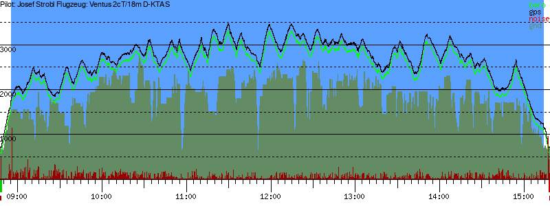 Barometer